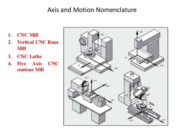 Cnc Machine Axis Diagram Simple Wiring Diagram Site5 Axis Lathe Axis Diagram Wiring Diagram Source Cnc Cnc Machine Axis Diagram Simple Wiring Diagram Site5 Axis Lathe Axis Diagram Wiring Diagram Source Cnc